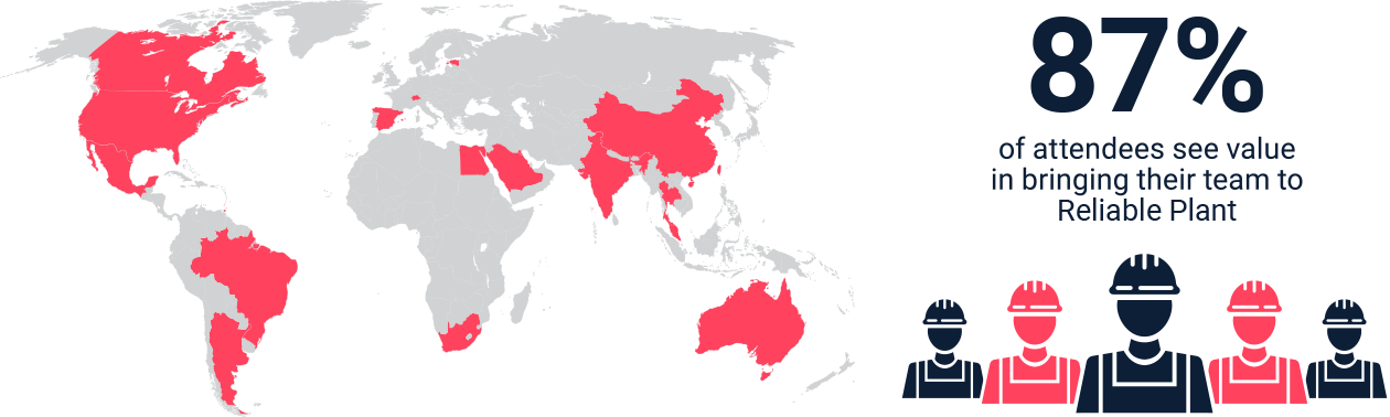 attendee countries