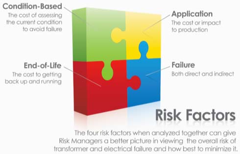 Transformer Failure Risk Factors