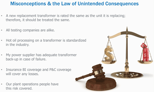 Misconceptions about Transformer Failure Risks