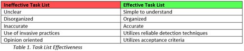 preventive-maintenance-and-repair-1