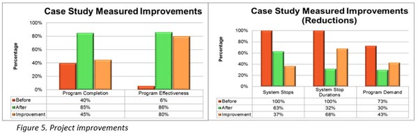 preventive-maintenance-and-repair-4