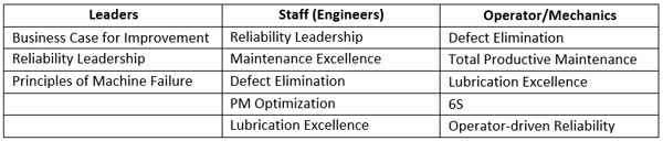 reliability-strategy-3