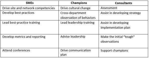 reliability-strategy-4