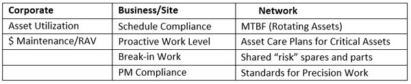 reliability-strategy-5