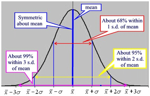 root-cause-analysis-confidence