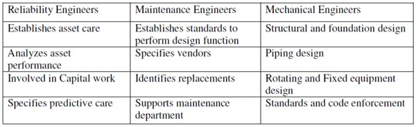 reliability-strategy-2